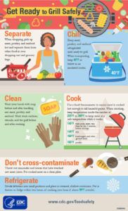 CDC BBQ Grill Safety Graphic